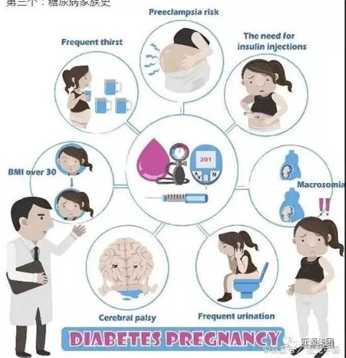 【专家讲坛】孕妇为什么会得糖尿病？