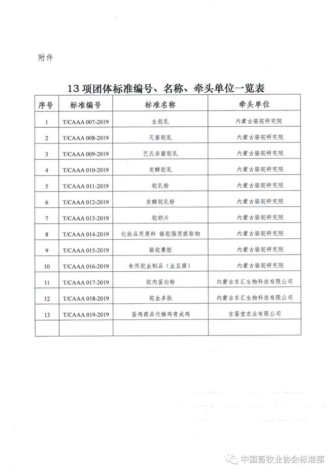 中国畜牧业协会关于发布《生驼乳》等 13项团体标准的公告