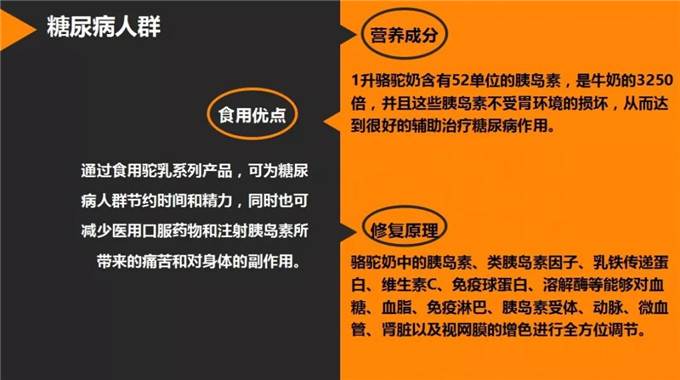 带你详细了解沙漠白金—骆驼奶