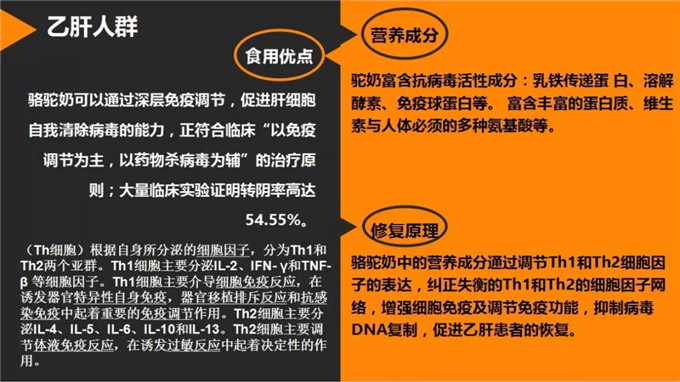 带你详细了解沙漠白金—骆驼奶