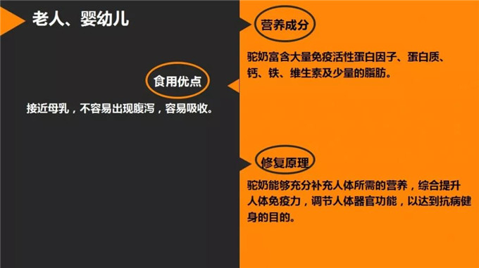 带你详细了解沙漠白金—骆驼奶