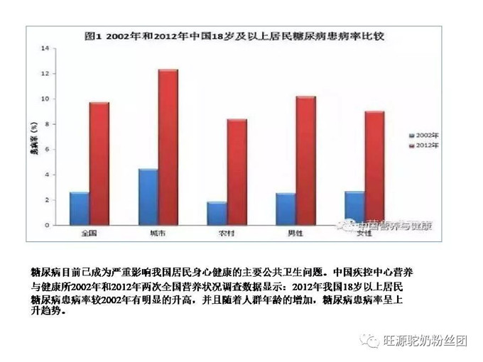 “调”糖尿病的医学营养——双峰驼驼奶