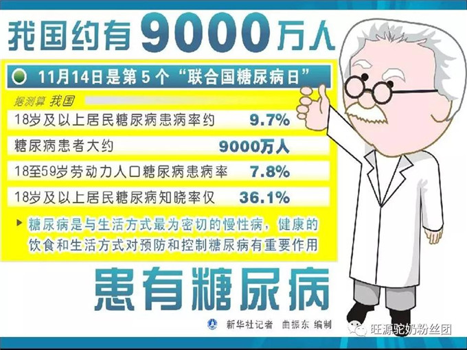“调”糖尿病的医学营养——双峰驼驼奶