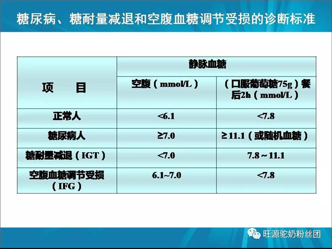 “调”糖尿病的医学营养——双峰驼驼奶