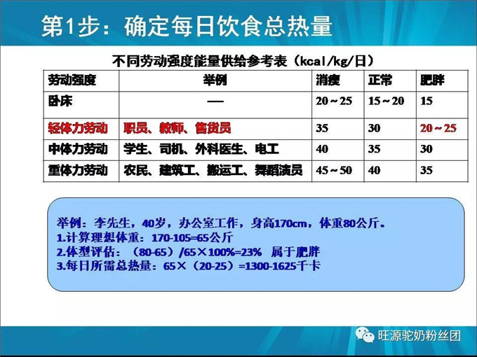 “调”糖尿病的医学营养——双峰驼驼奶