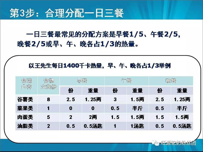 “调”糖尿病的医学营养——双峰驼驼奶