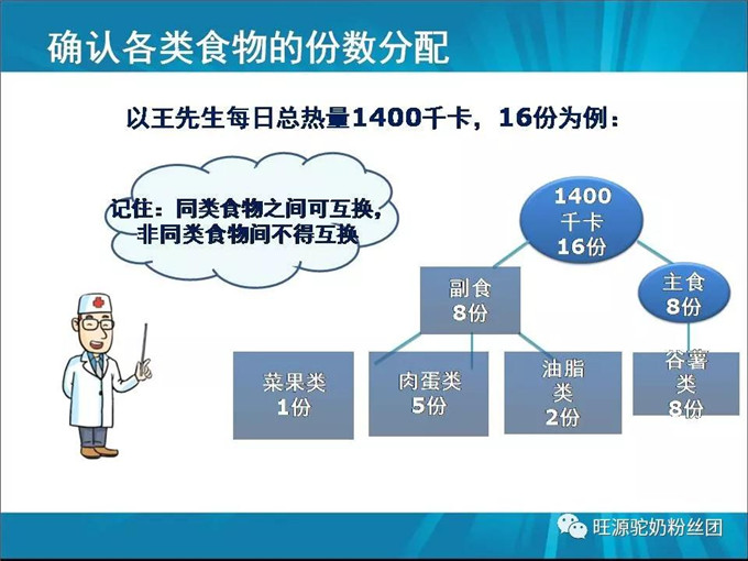 “调”糖尿病的医学营养——双峰驼驼奶