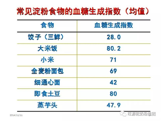 “调”糖尿病的医学营养——双峰驼驼奶
