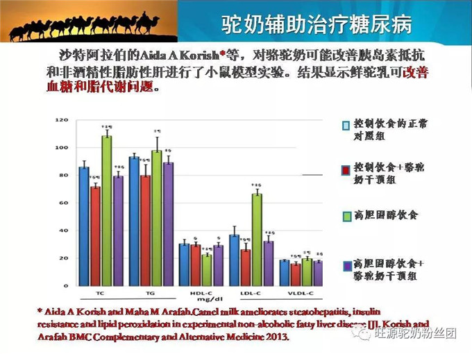 “调”糖尿病的医学营养——双峰驼驼奶