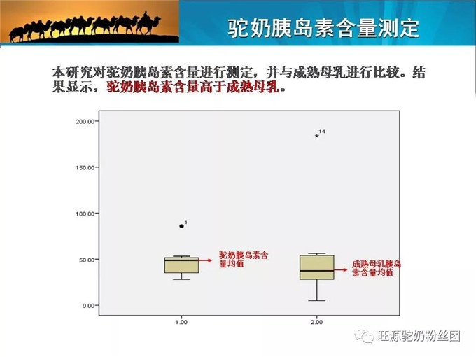 “调”糖尿病的医学营养——双峰驼驼奶