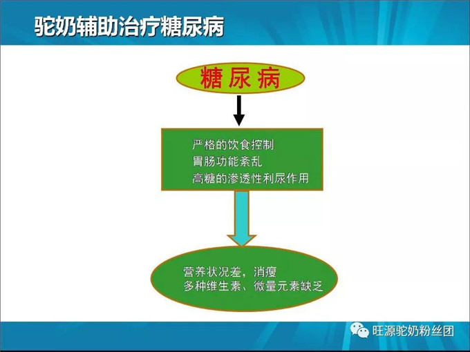 “调”糖尿病的医学营养——双峰驼驼奶