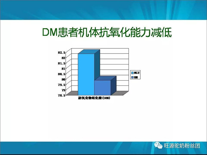 “调”糖尿病的医学营养——双峰驼驼奶