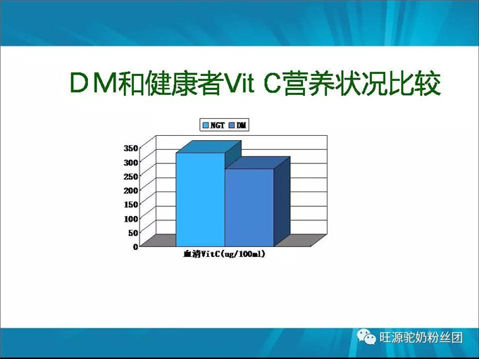 “调”糖尿病的医学营养——双峰驼驼奶