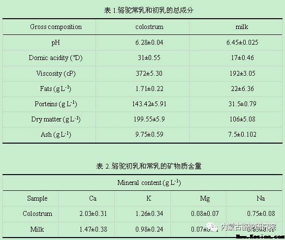 骆驼初乳的营养成分和其酶解后的抑菌活性