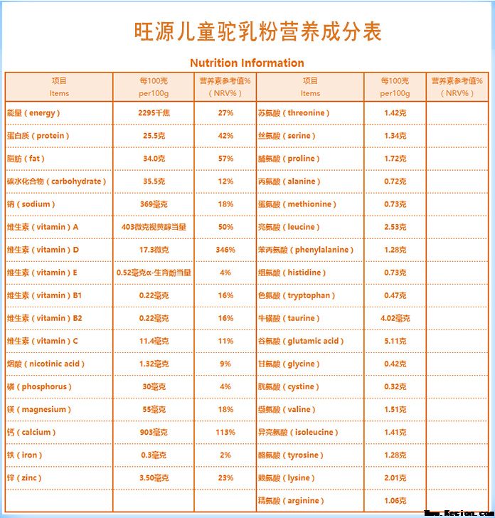 央视解读维生素D人体的重大作用