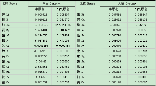 你不知道的骆驼尿也能治大病
