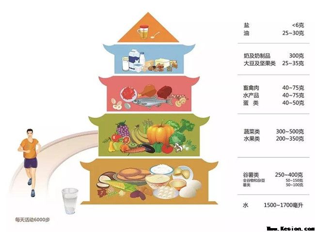 全民营养：合理膳食，你吃对了吗？
