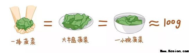 全民营养：合理膳食，你吃对了吗？