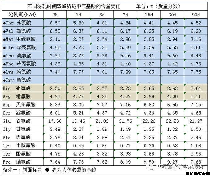 骆驼奶中赖氨酸对儿童健康有什么作用？