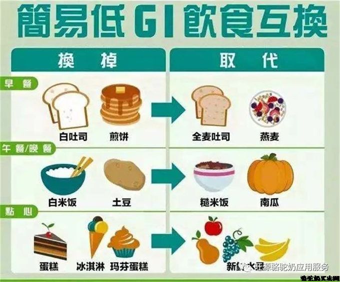 糖尿病患者一定要收藏的低GI食物表