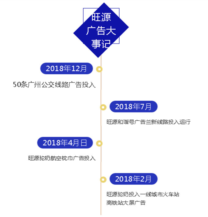 无处不在的“旺源驼奶”-旺源骆驼奶专卖网